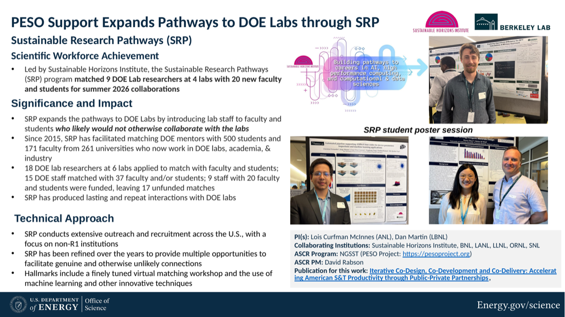 Slide: PESO Support Expands Pathways to DOE Labs through SRP